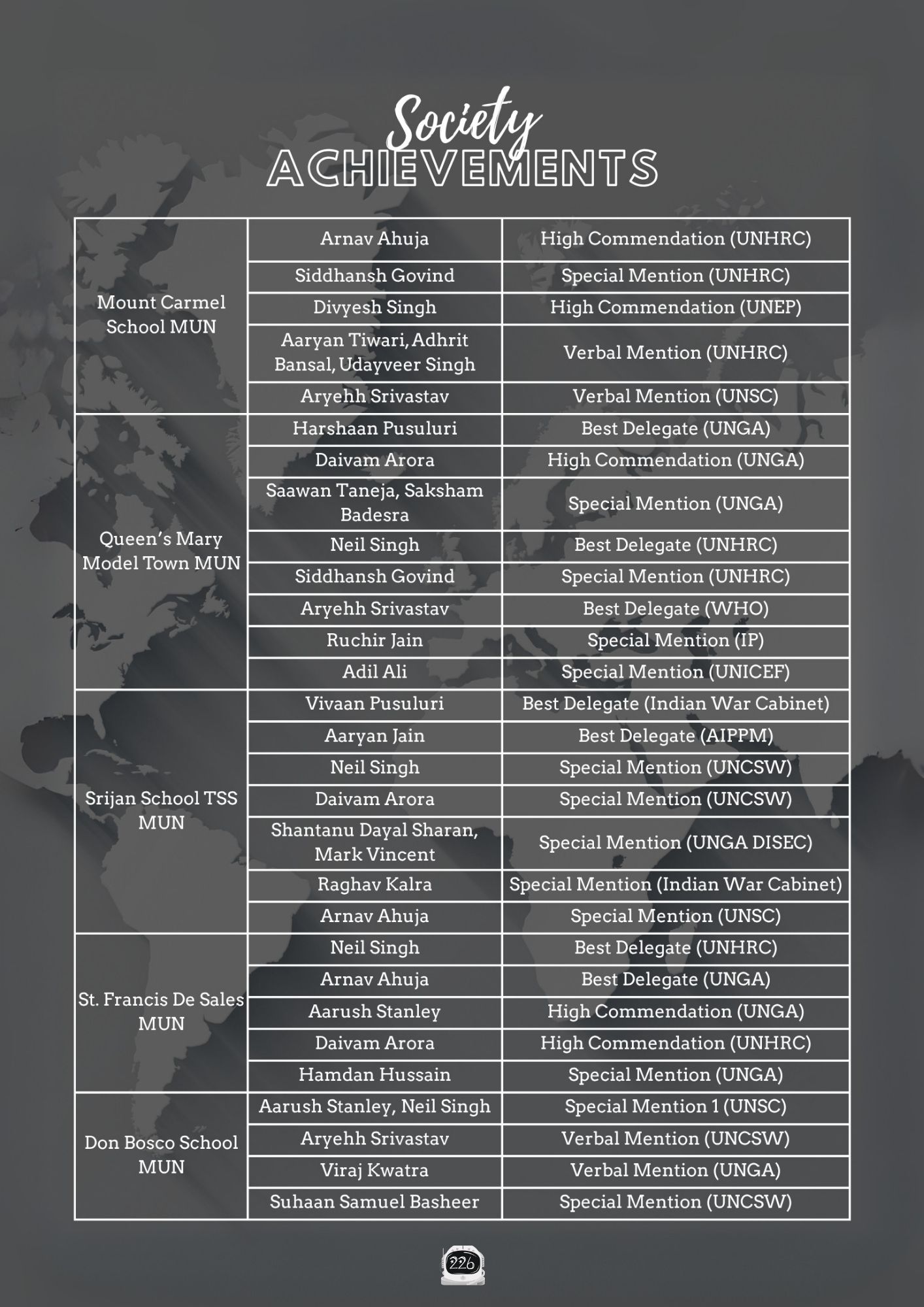 Mag page